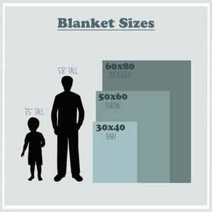 Personalized Photo Blanket with Text - Family Memorial Anniversary Couples Gift